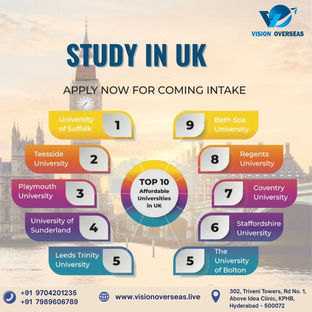 Budget-Friendly UK Universities for Indian Stud...